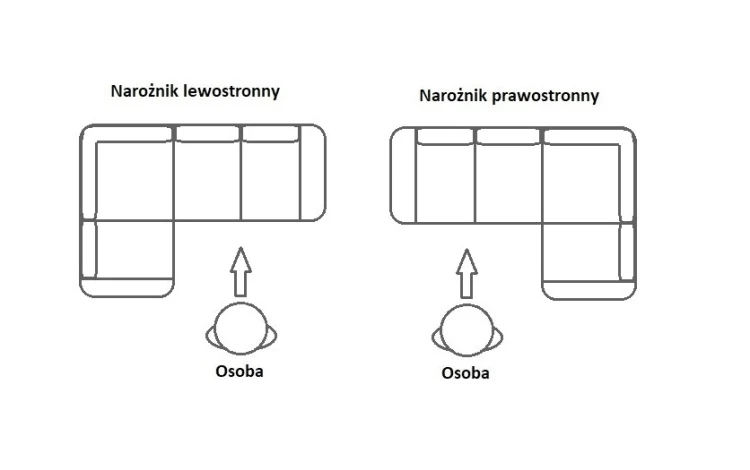 narożnik prawa lewa strona.jpg